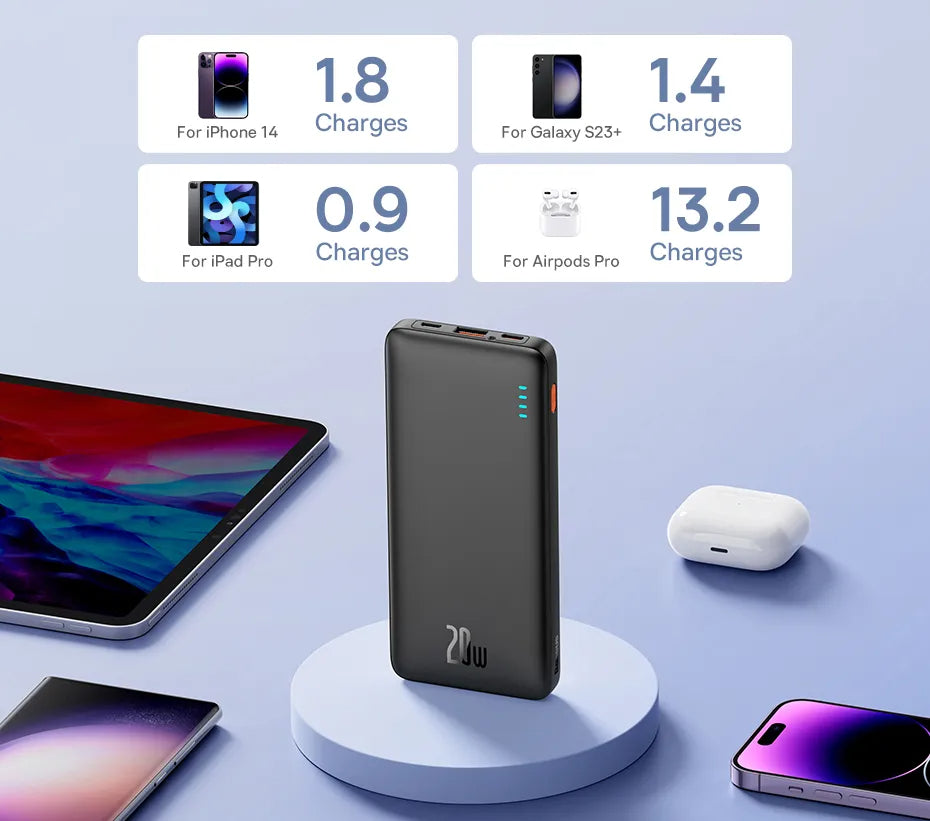 Baseus Airpow 20W Power Bank 10000mAh 20000mAh Fast Charge Powerbank for iPhone 15/14/13/12 Xiaomi batterie externe